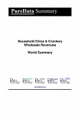 Household China & Crockery Wholesale Revenues World Summary (eBook, ePUB)
