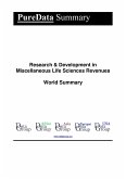 Research & Development in Miscellaneous Life Sciences Revenues World Summary (eBook, ePUB)