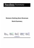 Womens Clothing Store Revenues World Summary (eBook, ePUB)