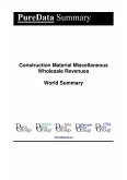 Construction Material Miscellaneous Wholesale Revenues World Summary (eBook, ePUB)