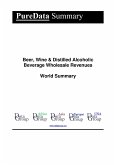 Beer, Wine & Distilled Alcoholic Beverage Wholesale Revenues World Summary (eBook, ePUB)