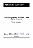 General Line Grocery Wholesale - Retail Co-Op Revenues World Summary (eBook, ePUB)