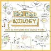 Mind Maps: Biology
