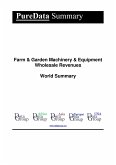Farm & Garden Machinery & Equipment Wholesale Revenues World Summary (eBook, ePUB)