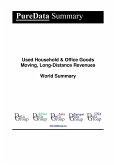 Used Household & Office Goods Moving, Long-Distance Revenues World Summary (eBook, ePUB)