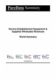 Service Establishment Equipment & Supplies Wholesale Revenues World Summary (eBook, ePUB)