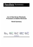 Iron & Steel Scrap Wholesale, Processors & Dealers Revenues World Summary (eBook, ePUB)