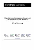 Miscellaneous Professional Equipment & Supplies Wholesale Revenues World Summary (eBook, ePUB)
