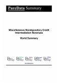 Miscellaneous Nondepository Credit Intermediation Revenues World Summary (eBook, ePUB)