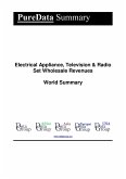 Electrical Appliance, Television & Radio Set Wholesale Revenues World Summary (eBook, ePUB)