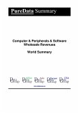 Computer & Peripherals & Software Wholesale Revenues World Summary (eBook, ePUB)