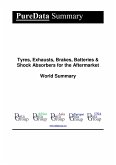 Tyres, Exhausts, Brakes, Batteries & Shock Absorbers for the Aftermarket World Summary (eBook, ePUB) Tyres, Exhausts, Brakes, Batteries & Shock Absorbers for the Aftermarket World Summary (eBook, ePUB)