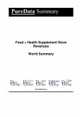 Food + Health Supplement Store Revenues World Summary (eBook, ePUB)