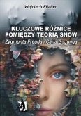 Kluczowe różnice pomiędzy teorią snów Zygmunta Freuda i Carla G. Junga (eBook, ePUB)