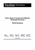 Brick, Stone & Construction Material Wholesale Revenues World Summary (eBook, ePUB)