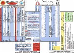 COVID-19 Beatmungs-Karten Set 2020 (2 Karten Set) - Respirator-Einstellungen: COVID19 mit ARDS oder mit respiratorischer Insuffizienz - SARS-CoV-2