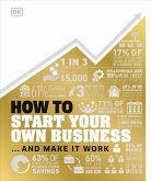 How to Start Your Own Business: The Facts Visually Explained