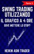 Swing trading utilizzando il grafico a... - Bild 1