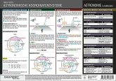 Astronomische Koordinatensysteme