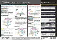 Astronomische Koordinatensysteme - Info-Tafel Astronomische Koordinatensysteme