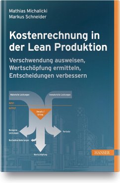 Kostenrechnung in der Lean Produktion - Michalicki, Mathias;Schneider, Markus