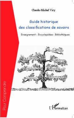 Guide historique des classifications du savoir - Viry, Claude-Michel