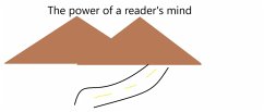 Cover The Power of a Reader's Mind (eBook, ePUB)