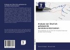 Analyse van Shari'ah-gebaseerde aandelenonderzoeken