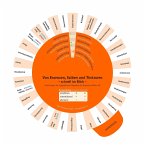 Drehscheibe: Von Essenzen, Salben und Tinkturen - Schnell im Blick