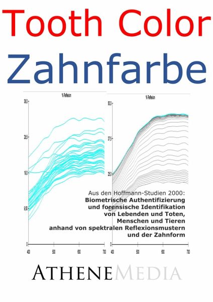 Tooth Color - Zahnfarbe: Biometrische Authentifizierung und forensische Identifikation (eBook, ePUB)