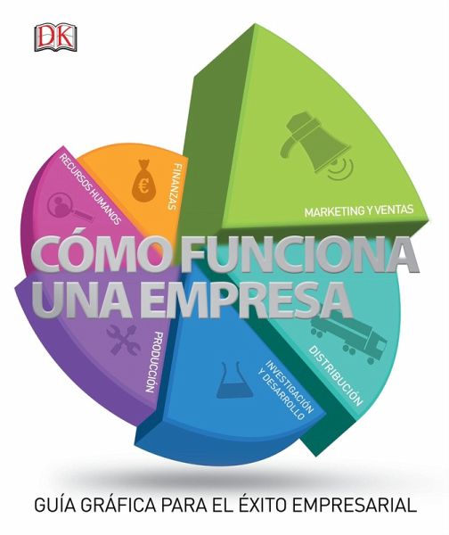 Cómo Funciona Una Empresa (How Business Works) Cómo Funciona Una Empresa (How Business Works)
