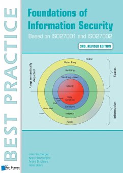 Cover Foundations of Information Security Based on ISO27001 and ISO27002 - 3rd revised edition (eBook, ePUB)
