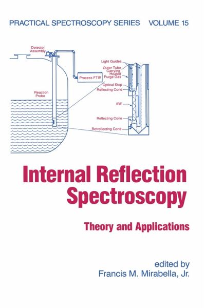 Internal Reflection Spectroscopy (eBook, ePUB)