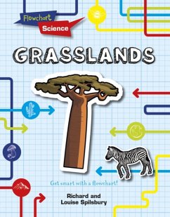 Cover Grasslands