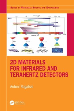 2D Materials for Infrared and Terahertz Detectors - Rogalski, Antoni