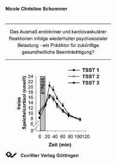Cover Das Ausmaß endokriner und kardiovaskulärer Reaktionen infolge psychosozialer Belastung - ein Prädiktor für zukünftige gesundheitliche Beeinträchtigung? (eBook, PDF)