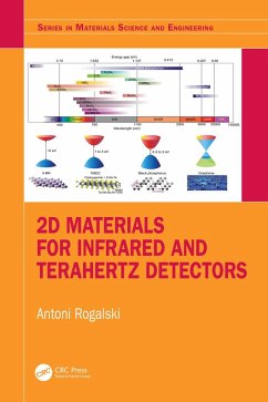 Cover 2D Materials for Infrared and Terahertz Detectors (eBook, ePUB)