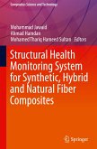 Structural Health Monitoring System for Synthetic, Hybrid and Natural Fiber Composites