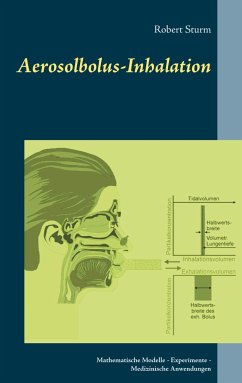 Aerosolbolus-Inhalation - Sturm, Robert