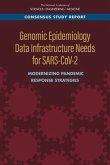 Genomic Epidemiology Data Infrastructure Needs for Sars-Cov-2