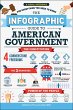 The Infographic Guide to American... - Bild 1