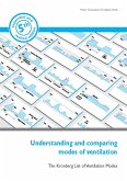 Understanding and comparing modes of ventilation (eBook, PDF)