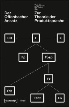 Der Offenbacher Ansatz