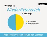 Wo man in Niederösterreich Kunst zeigt