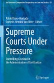 Supreme Courts Under Pressure