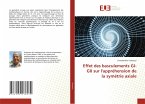 Effet des basculements GI-GII sur l'appréhension de la symétrie axiale Effet des basculements GI-GII sur l'appréhension de la symétrie axiale