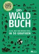 Das Waldbuch - Bild 1