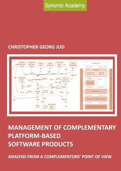 Management of complementary platform-based software products - Jud, Christopher