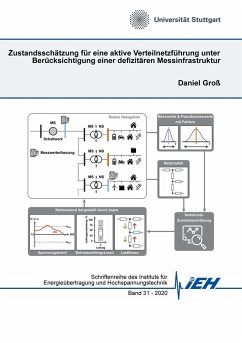 Zustandsschätzung für eine aktive Verteilnetzführung unter Berücksichtigung einer defizitären Messinfrastruktur (eBook, PDF)