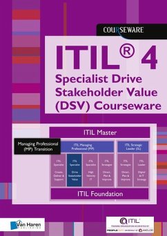 ITIL(R) 4 Specialist Drive Stakeholder Value (DSV) Courseware - Learning Solutions E.A.,